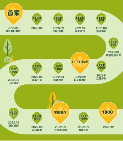 麥當(dāng)勞中國首家“零碳餐廳”亮相首鋼園，點面結(jié)合探索餐飲減碳創(chuàng)新之路(圖3)